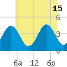 Ferry Term tide chart for Saturday, June 15, 2024