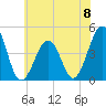 Ferry Term tide chart for Saturday, June 8, 2024