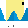 Ferry Term tide chart for Sunday, June 9, 2024