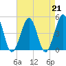 Ferry Term tide chart for Wednesday, August 21, 2024