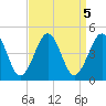 Ferry Term tide chart for Thursday, September 5, 2024
