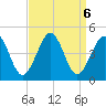 Ferry Term tide chart for Friday, September 6, 2024