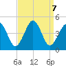 Ferry Term tide chart for Saturday, September 7, 2024