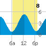 Ferry Term tide chart for Sunday, September 8, 2024