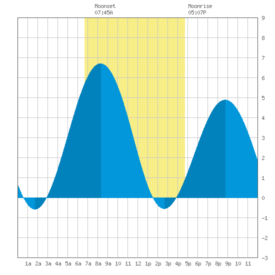 Ferry Term tide chart for Saturday, November 16, 2024