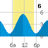 Ferry Term tide chart for Wednesday, November 6, 2024