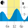 Ferry Term tide chart for Saturday, November 9, 2024