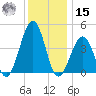 Ferry Term tide chart for Sunday, December 15, 2024