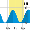 Ferry Term tide chart for Saturday, March 15, 2025