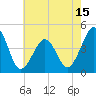 Ferry Term tide chart for Thursday, May 15, 2025