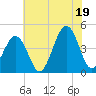 Ferry Term tide chart for Saturday, July 19, 2025