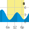 Ferry Term tide chart for Friday, May 8, 2026