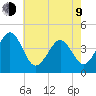 Ferry Term tide chart for Saturday, May 9, 2026