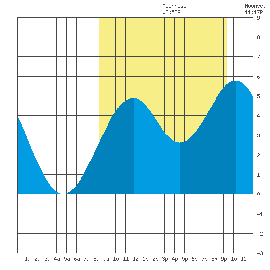 Cape Mordvinof tide chart for Saturday, September 11, 2021