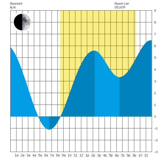 Cape Mordvinof tide chart for Monday, September 13, 2021