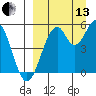 Cape Mordvinof tide chart for Monday, September 13, 2021