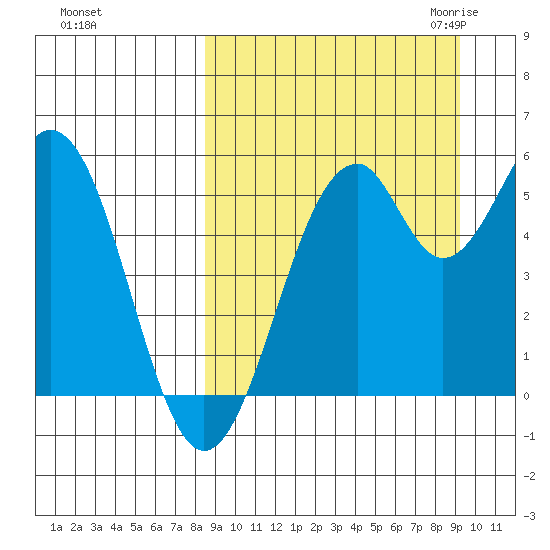Cape Mordvinof tide chart for Wednesday, September 15, 2021