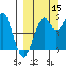 Cape Mordvinof tide chart for Wednesday, September 15, 2021