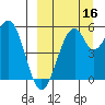 Cape Mordvinof tide chart for Thursday, September 16, 2021