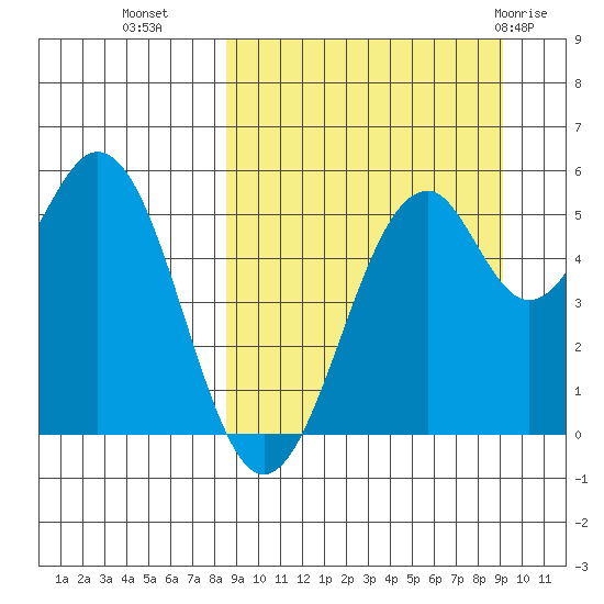 Cape Mordvinof tide chart for Friday, September 17, 2021
