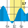 Cape Mordvinof tide chart for Friday, September 17, 2021