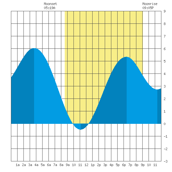 Cape Mordvinof tide chart for Saturday, September 18, 2021