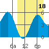 Cape Mordvinof tide chart for Saturday, September 18, 2021