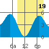 Cape Mordvinof tide chart for Sunday, September 19, 2021
