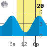 Cape Mordvinof tide chart for Monday, September 20, 2021