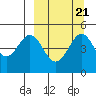 Cape Mordvinof tide chart for Tuesday, September 21, 2021