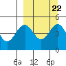 Cape Mordvinof tide chart for Wednesday, September 22, 2021