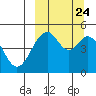 Cape Mordvinof tide chart for Friday, September 24, 2021