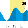 Cape Mordvinof tide chart for Sunday, September 26, 2021
