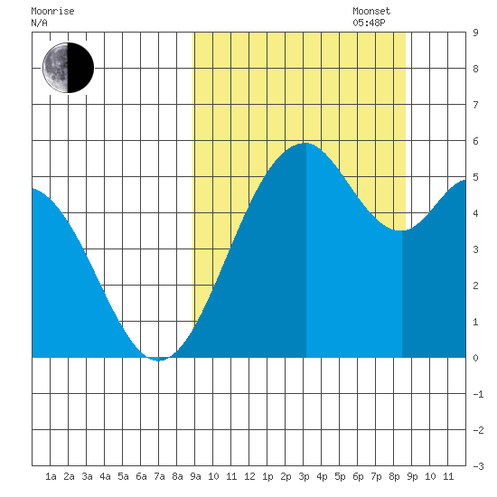 Cape Mordvinof tide chart for Tuesday, September 28, 2021