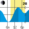 Cape Mordvinof tide chart for Tuesday, September 28, 2021