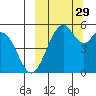 Cape Mordvinof tide chart for Wednesday, September 29, 2021