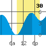Cape Mordvinof tide chart for Thursday, September 30, 2021