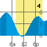 Cape Mordvinof tide chart for Saturday, September 4, 2021