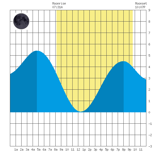 Cape Mordvinof tide chart for Monday, September 6, 2021