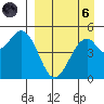 Cape Mordvinof tide chart for Monday, September 6, 2021