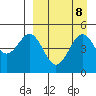 Cape Mordvinof tide chart for Wednesday, September 8, 2021