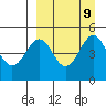 Cape Mordvinof tide chart for Thursday, September 9, 2021