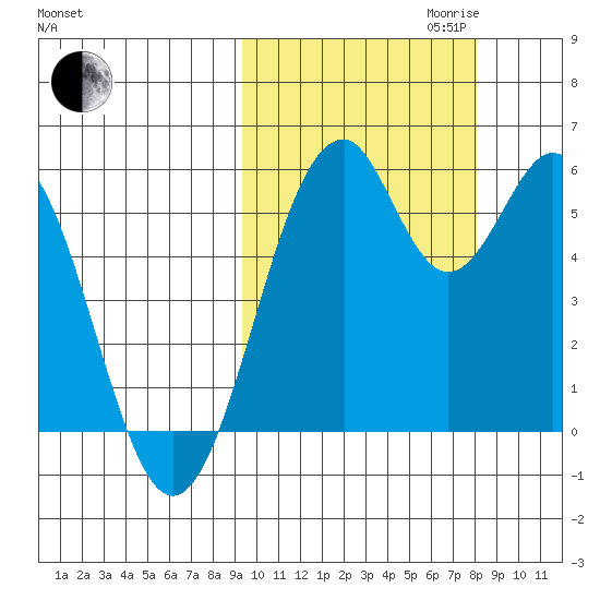Cape Mordvinof tide chart for Tuesday, October 12, 2021