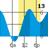 Cape Mordvinof tide chart for Wednesday, October 13, 2021