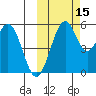 Cape Mordvinof tide chart for Friday, October 15, 2021