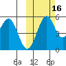 Cape Mordvinof tide chart for Saturday, October 16, 2021