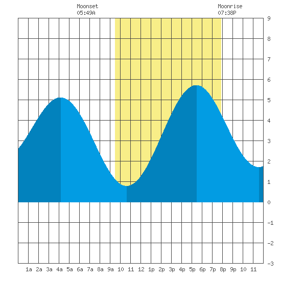 Cape Mordvinof tide chart for Sunday, October 17, 2021