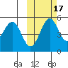 Cape Mordvinof tide chart for Sunday, October 17, 2021