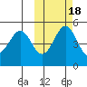 Cape Mordvinof tide chart for Monday, October 18, 2021