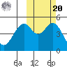 Cape Mordvinof tide chart for Wednesday, October 20, 2021
